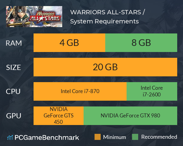 WARRIORS ALL-STARS / 無双☆スターズ System Requirements PC Graph - Can I Run WARRIORS ALL-STARS / 無双☆スターズ