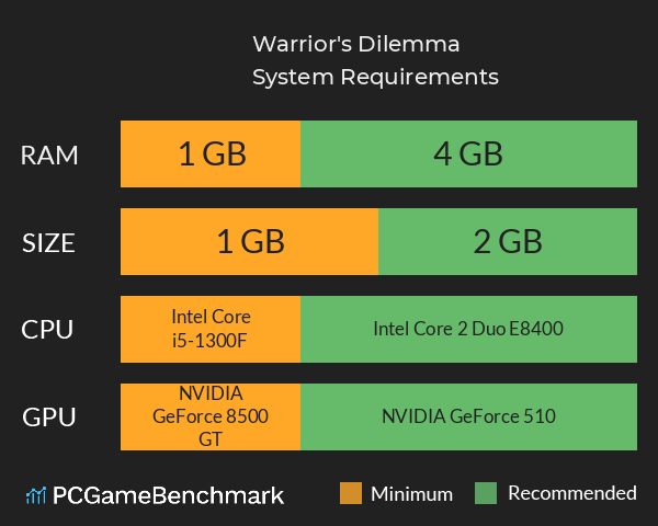 Warrior's Dilemma System Requirements PC Graph - Can I Run Warrior's Dilemma Warrior's Dilemma System Requirements PC Graph - Can I Run Warrior's Dilemma