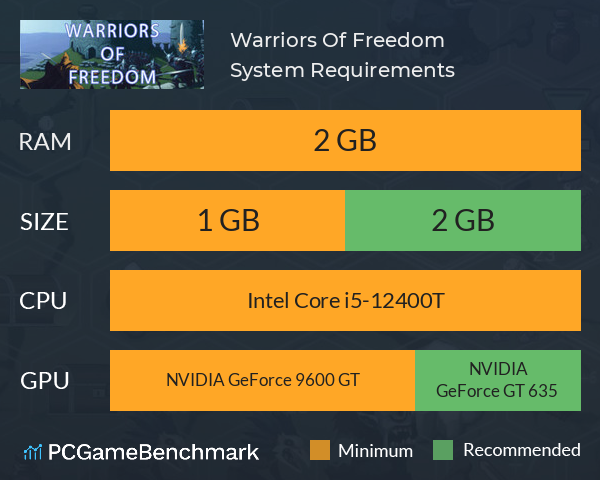 Warriors Of Freedom System Requirements PC Graph - Can I Run Warriors Of Freedom Warriors Of Freedom System Requirements PC Graph - Can I Run Warriors Of Freedom