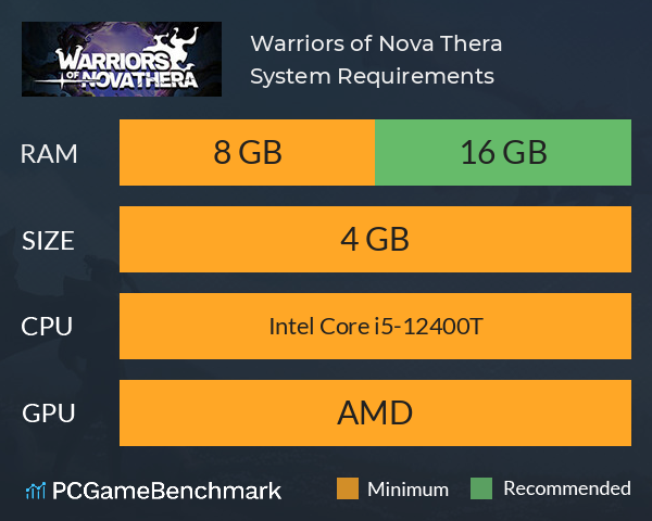 Warriors of Nova Thera System Requirements PC Graph - Can I Run Warriors of Nova Thera Warriors of Nova Thera System Requirements PC Graph - Can I Run Warriors of Nova Thera
