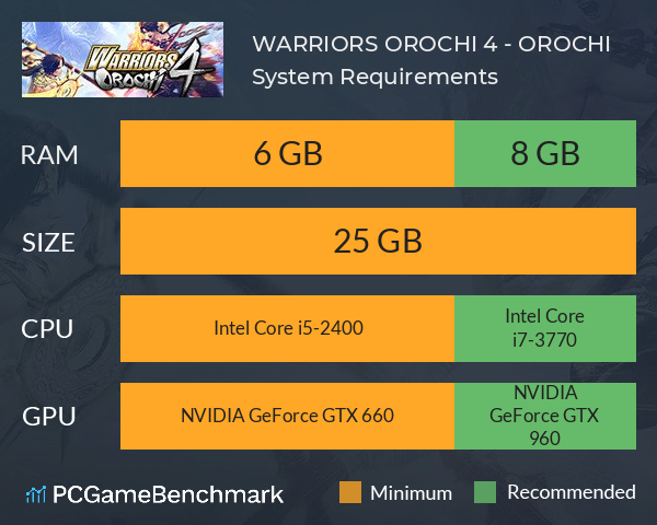 WARRIORS OROCHI 4 - 無双OROCHI３ System Requirements PC Graph - Can I Run WARRIORS OROCHI 4 - 無双OROCHI３