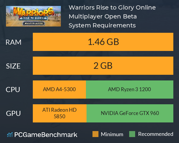 Warriors: Rise to Glory! Online Multiplayer Open Beta System Requirements PC Graph - Can I Run Warriors: Rise to Glory! Online Multiplayer Open Beta
