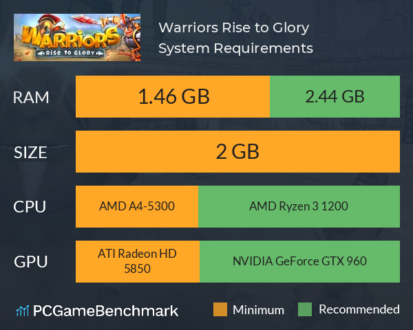 Warriors: Rise to Glory! System Requirements PC Graph - Can I Run Warriors: Rise to Glory!
