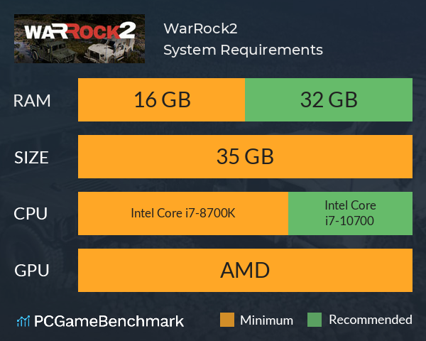 WarRock2 System Requirements PC Graph - Can I Run WarRock2 WarRock2 System Requirements PC Graph - Can I Run WarRock2
