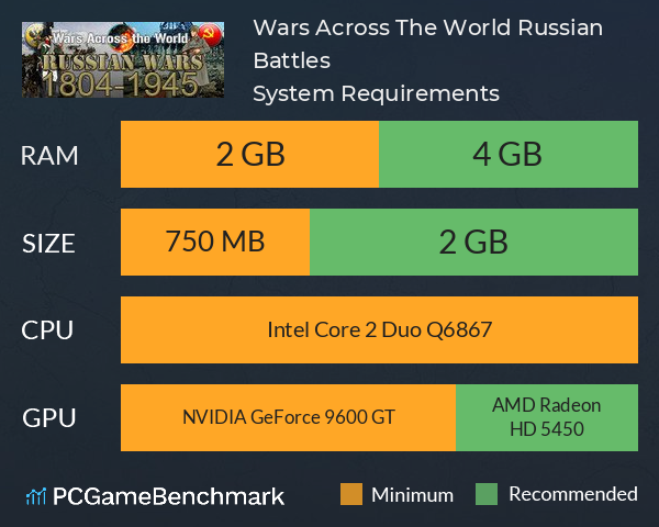 Wars Across The World: Russian Battles System Requirements PC Graph - Can I Run Wars Across The World: Russian Battles Wars Across The World: Russian Battles System Requirements PC Graph - Can I Run Wars Across The World: Russian Battles