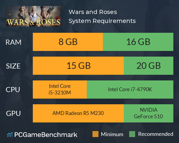 Wars and Roses System Requirements PC Graph - Can I Run Wars and Roses