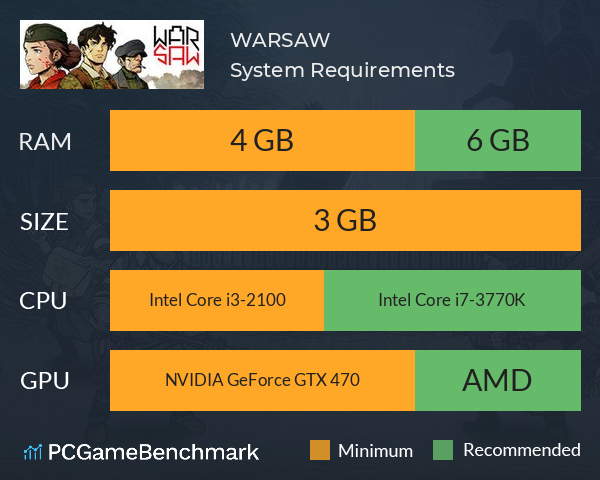WARSAW System Requirements PC Graph - Can I Run WARSAW
