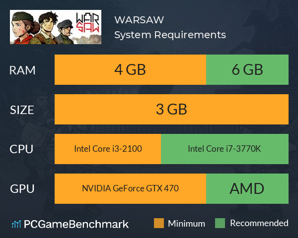 WARSAW System Requirements PC Graph - Can I Run WARSAW WARSAW System Requirements PC Graph - Can I Run WARSAW