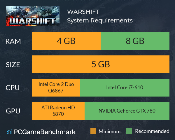 WARSHIFT System Requirements PC Graph - Can I Run WARSHIFT