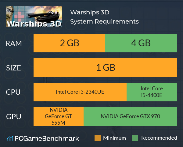 Warships 3D System Requirements PC Graph - Can I Run Warships 3D