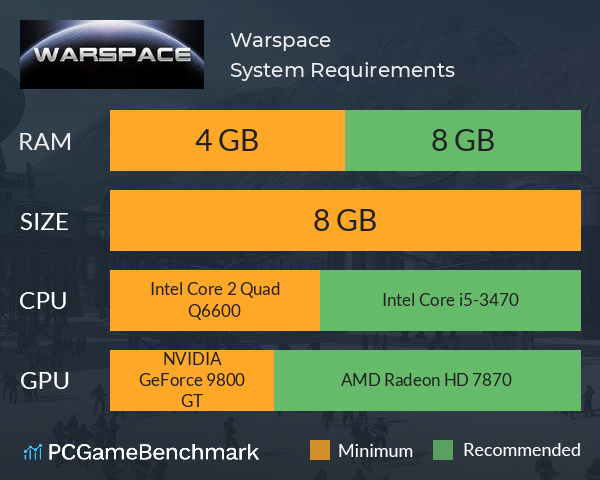Warspace System Requirements PC Graph - Can I Run Warspace