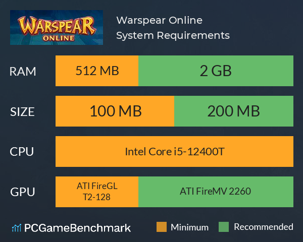 Warspear Online System Requirements PC Graph - Can I Run Warspear Online