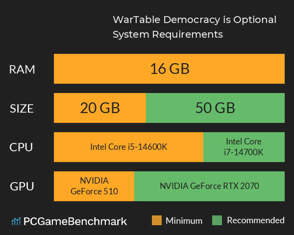 WarTable: Democracy is Optional System Requirements PC Graph - Can I Run WarTable: Democracy is Optional WarTable: Democracy is Optional System Requirements PC Graph - Can I Run WarTable: Democracy is Optional