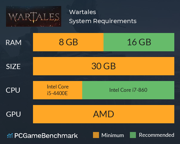 Wartales System Requirements PC Graph - Can I Run Wartales