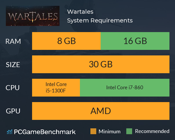 Wartales System Requirements PC Graph - Can I Run Wartales Wartales System Requirements PC Graph - Can I Run Wartales