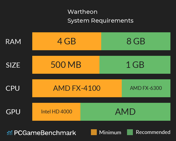 Wartheon System Requirements PC Graph - Can I Run Wartheon Wartheon System Requirements PC Graph - Can I Run Wartheon