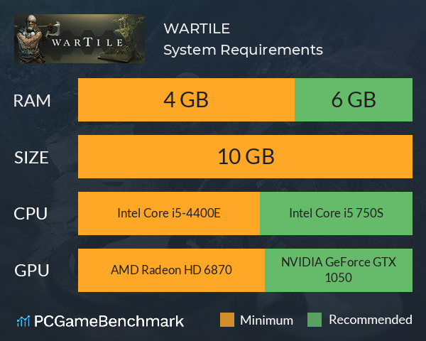 WARTILE System Requirements PC Graph - Can I Run WARTILE
