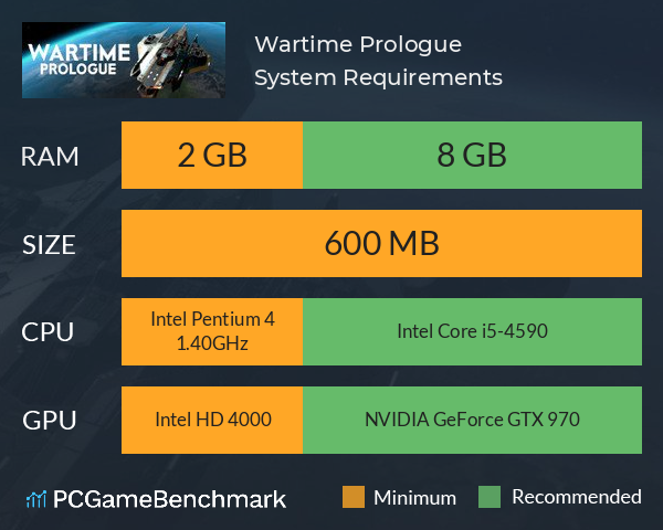 Wartime Prologue System Requirements PC Graph - Can I Run Wartime Prologue