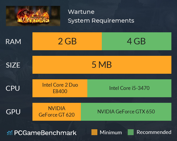 Wartune System Requirements PC Graph - Can I Run Wartune Wartune System Requirements PC Graph - Can I Run Wartune