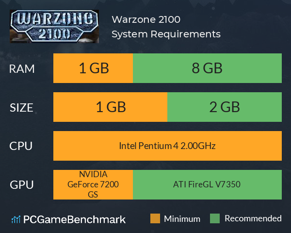 Warzone 2100 System Requirements PC Graph - Can I Run Warzone 2100