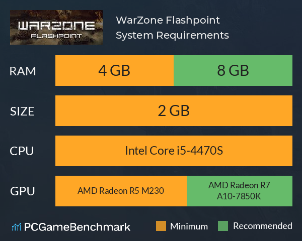 WarZone Flashpoint System Requirements PC Graph - Can I Run WarZone Flashpoint