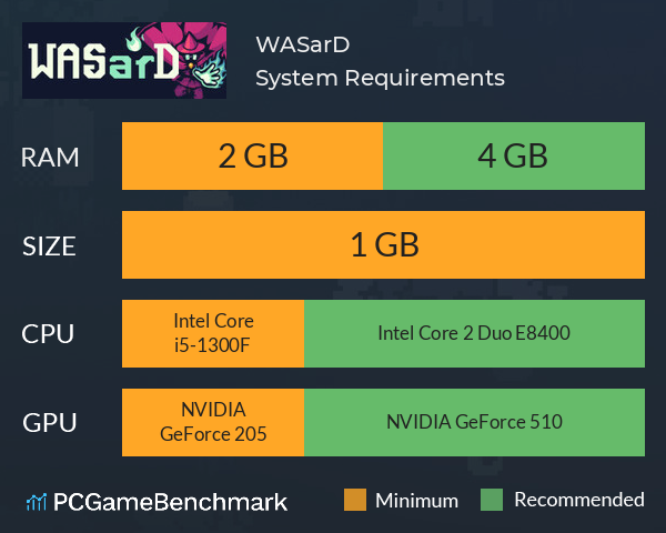 WASarD System Requirements PC Graph - Can I Run WASarD WASarD System Requirements PC Graph - Can I Run WASarD
