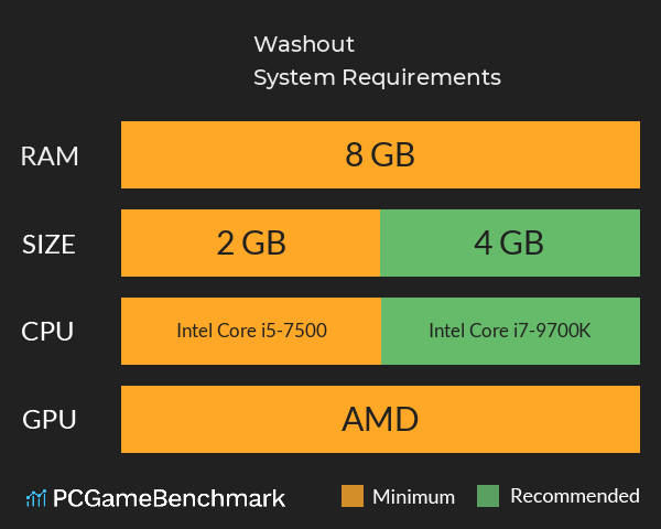 Washout System Requirements PC Graph - Can I Run Washout Washout System Requirements PC Graph - Can I Run Washout