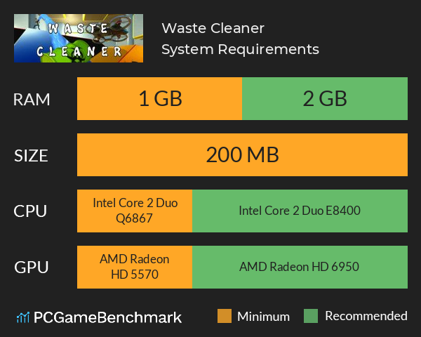 Waste Cleaner System Requirements PC Graph - Can I Run Waste Cleaner