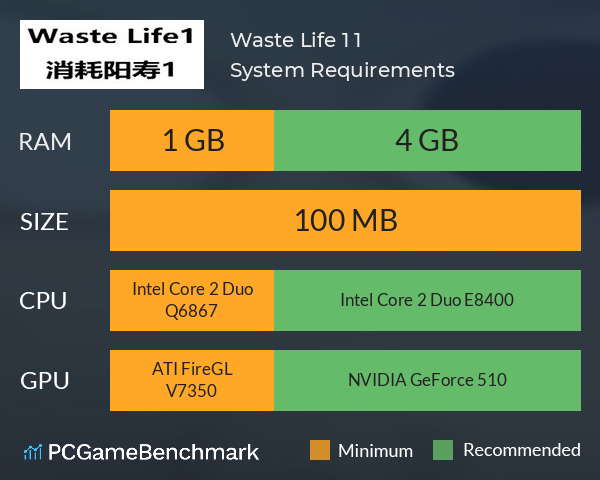 Waste Life 1 消耗阳寿1 System Requirements PC Graph - Can I Run Waste Life 1 消耗阳寿1 Waste Life 1 消耗阳寿1 System Requirements PC Graph - Can I Run Waste Life 1 消耗阳寿1