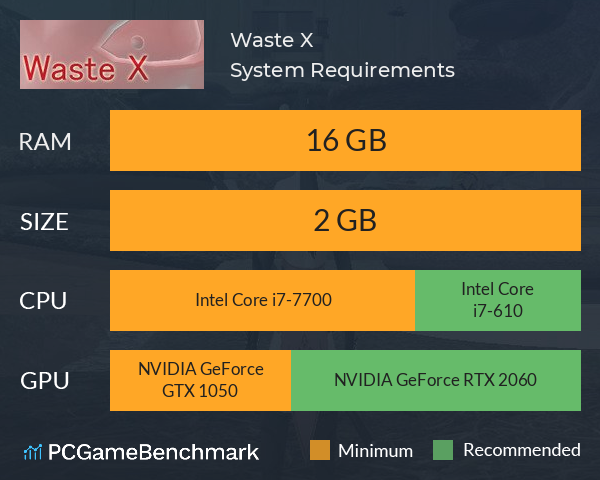 Waste X System Requirements PC Graph - Can I Run Waste X