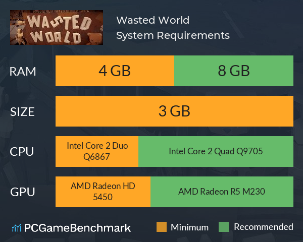 Wasted World System Requirements PC Graph - Can I Run Wasted World Wasted World System Requirements PC Graph - Can I Run Wasted World