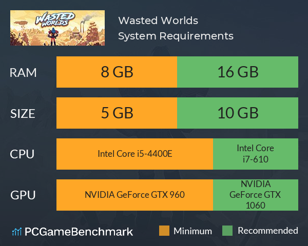 Wasted Worlds System Requirements PC Graph - Can I Run Wasted Worlds Wasted Worlds System Requirements PC Graph - Can I Run Wasted Worlds