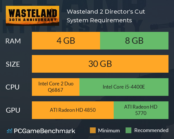 Wasteland 2: Director's Cut System Requirements PC Graph - Can I Run Wasteland 2: Director's Cut