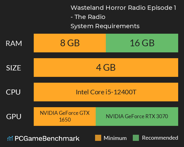 Wasteland Horror Radio: Episode 1 - The Radio System Requirements PC Graph - Can I Run Wasteland Horror Radio: Episode 1 - The Radio Wasteland Horror Radio: Episode 1 - The Radio System Requirements PC Graph - Can I Run Wasteland Horror Radio: Episode 1 - The Radio