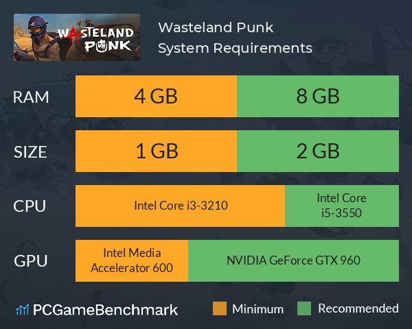 Wasteland Punk System Requirements PC Graph - Can I Run Wasteland Punk Wasteland Punk System Requirements PC Graph - Can I Run Wasteland Punk