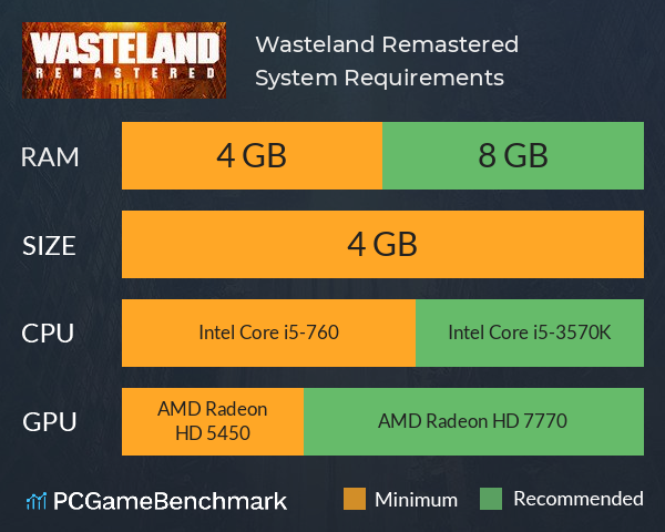 Wasteland Remastered System Requirements PC Graph - Can I Run Wasteland Remastered