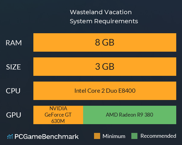 Wasteland Vacation System Requirements PC Graph - Can I Run Wasteland Vacation