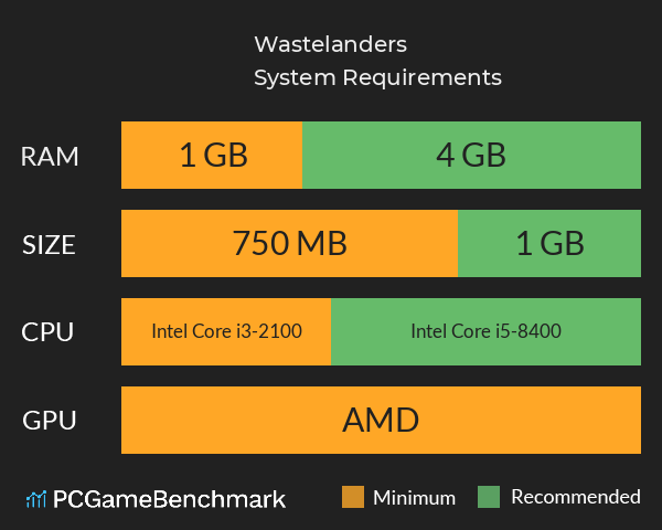 Wastelanders System Requirements PC Graph - Can I Run Wastelanders Wastelanders System Requirements PC Graph - Can I Run Wastelanders