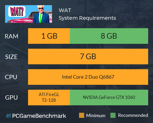 WAT? System Requirements PC Graph - Can I Run WAT?