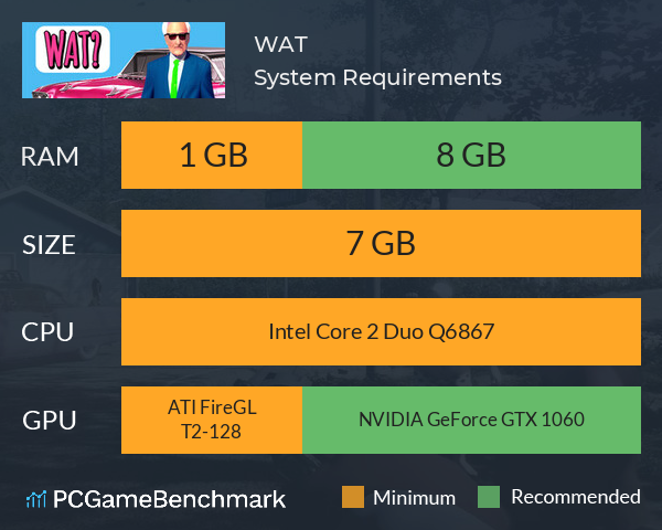 WAT? System Requirements PC Graph - Can I Run WAT? WAT? System Requirements PC Graph - Can I Run WAT?