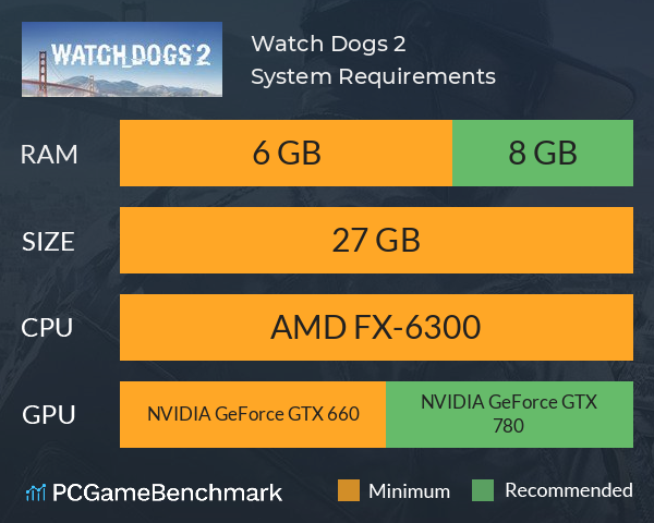 Watch Dogs 2 System Requirements PC Graph - Can I Run Watch Dogs 2