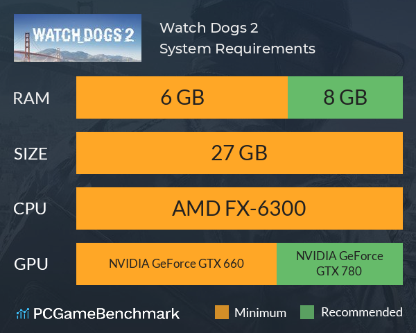 Watch Dogs 2 System Requirements PC Graph - Can I Run Watch Dogs 2