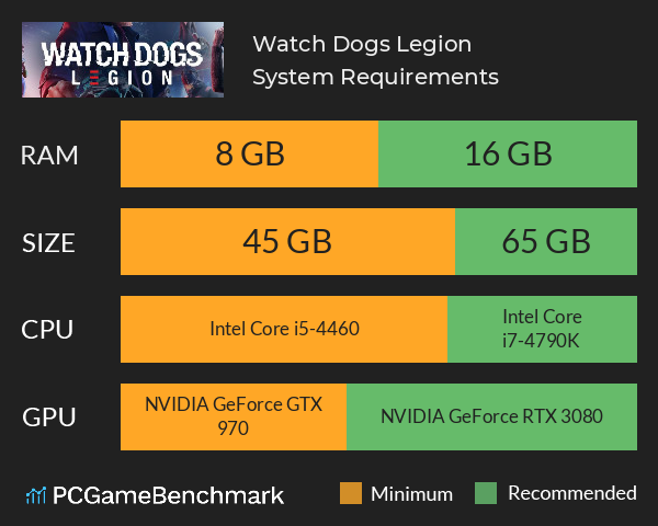 Watch Dogs Legion System Requirements PC Graph - Can I Run Watch Dogs Legion