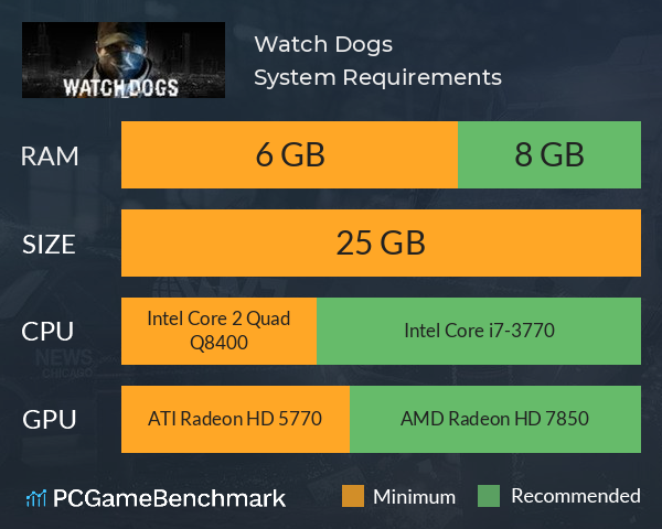 Watch Dogs System Requirements PC Graph - Can I Run Watch Dogs