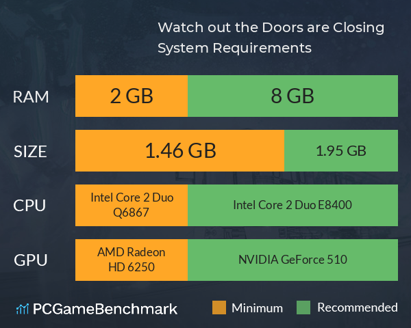 Watch out, the Doors are Closing System Requirements PC Graph - Can I Run Watch out, the Doors are Closing Watch out, the Doors are Closing System Requirements PC Graph - Can I Run Watch out, the Doors are Closing
