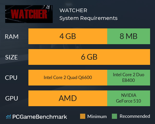 WATCHER System Requirements PC Graph - Can I Run WATCHER WATCHER System Requirements PC Graph - Can I Run WATCHER