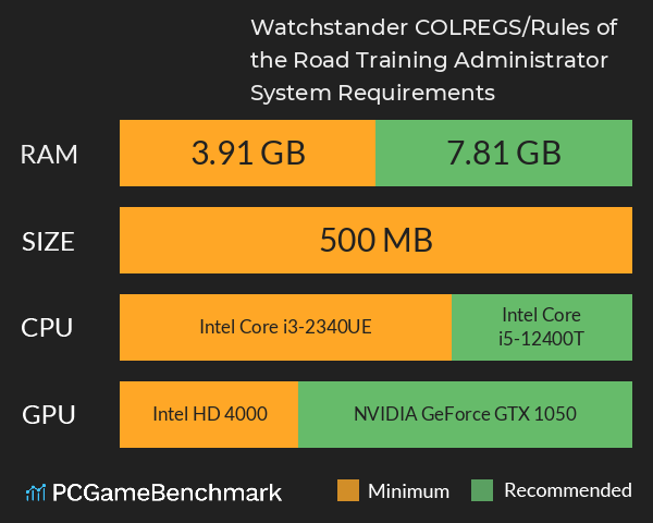 Watchstander: COLREGS/Rules of the Road Training Administrator System Requirements PC Graph - Can I Run Watchstander: COLREGS/Rules of the Road Training Administrator Watchstander: COLREGS/Rules of the Road Training Administrator System Requirements PC Graph - Can I Run Watchstander: COLREGS/Rules of the Road Training Administrator