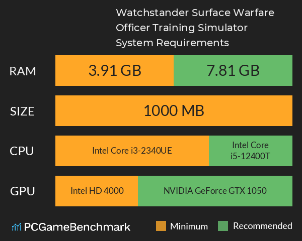 Watchstander: Surface Warfare Officer Training Simulator System Requirements PC Graph - Can I Run Watchstander: Surface Warfare Officer Training Simulator Watchstander: Surface Warfare Officer Training Simulator System Requirements PC Graph - Can I Run Watchstander: Surface Warfare Officer Training Simulator
