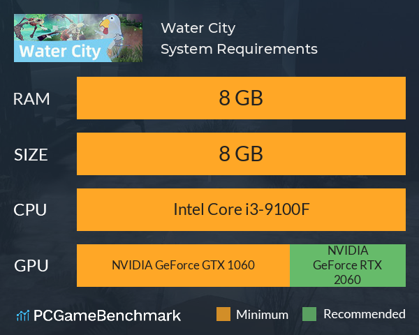 Water City System Requirements PC Graph - Can I Run Water City Water City System Requirements PC Graph - Can I Run Water City