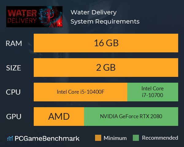 Water Delivery System Requirements PC Graph - Can I Run Water Delivery Water Delivery System Requirements PC Graph - Can I Run Water Delivery